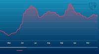 (Image: Baltic Exchange)