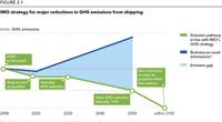 Source: DNV GL