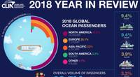 Graphics: Cruise Lines International Association