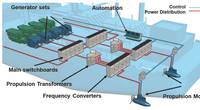 Figure 1 Diesel Electric Propulsion.jpg