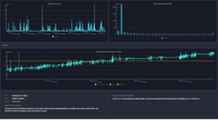 An example of the data available from the Health Management dashboard (Image: Kongsberg Maritime)