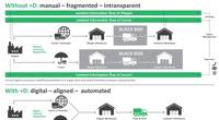 Image: Imperial Logistics International B.V. & Co. KG