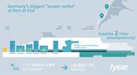 Image: Siemens