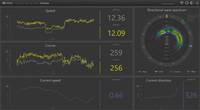 This is one tab of the graphical user interface for the Miros Wavex. Wavex calibrates automatically, providing users with a range of ocean insights in real time, without the need for calibration using reference equipment. Ocean surface data delivered by Wavex includes (but is not limited to) current speed and direction, forming the basis of Miros’ new Speed Through Water functionality, which can be seen in the display. (Image: Miros)