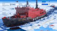 Image: Rosatom State Atomi? Energy Corporation