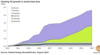 Image: Rystad Energy