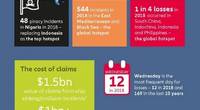 Image: Allianz Global Corporate & Specialty (AGCS)