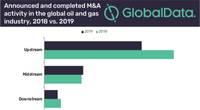 Graph: GlobalData