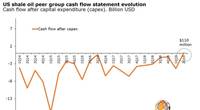 Graph: Rystad Energy