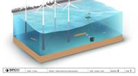 Image Courtesy Columbia Power Technologies