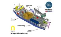 © MacArtney Offshore Wind Solutions