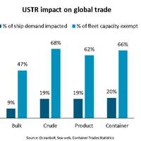 Chart courtesy BIMCO