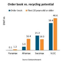 Chart courtesy BIMCO