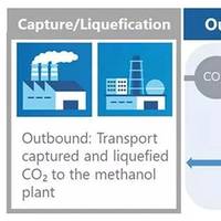 Conceptual diagram of LCO2 / methanol carrier operation. Image courtesy Mitsubishi Shipbuilding