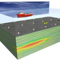 Courtesy EMGS - Schematic view of a controlled source electromagnetic (CSEM) survey