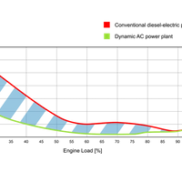 Dynamic AC Engine Load Image ABB