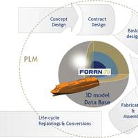 FORAN is a multidisciplinary and fully integrated system that can be used in all design and production phases, in all disciplines. All the information is stored in a single database.