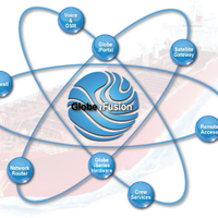 Globe Fusion diagram: Image courtesy of Inmarsat