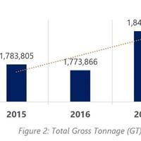 Graph: Maritime Cook Islands