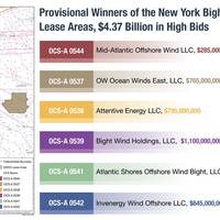 Graphic source Bureau of Ocean Energy Management (BOEM)
https://www.boem.gov/renewable-energy/state-activities/new-york-bight