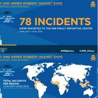 Graphics: IMB Piracy Reporting Centre (PRC)