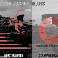 Graphics: NGO Shipbreaking Platform
