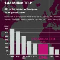 Graphics: Ocean Network Express