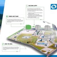 Graphics: Polskie LNG