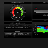 GreenSteam Optimizer