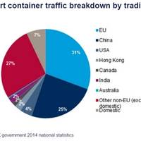 Graphics: Drewry Shipping Consultants Limited