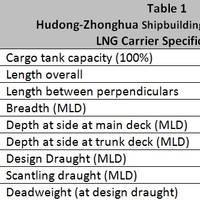 Table 1 - Hudong-Zhonghua Shipbuilding COGES-Powered LNG Carrier Specification (Image: GE)