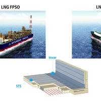 Hyundai Membrane LNG Cargo Containment System