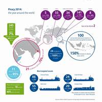 Image: Allianz Global Corporate & Specialty (AGCS)