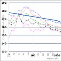 Image courtesy HydroComp