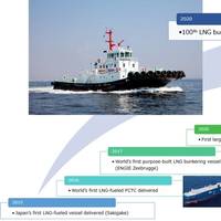 Image: NYK Group