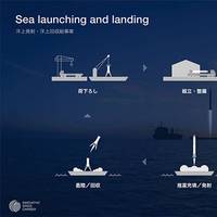 Image of Offshore Launch and Recovery Ship Business. Image courtesy MOL