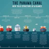 Image: Panama Canal Authority