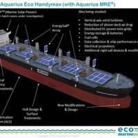 Impression of Aquarius Eco Handymax (Copyright Eco Marine Power)

