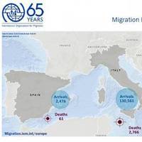 Photo: International Organization for Migration