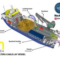 © MacArtney Offshore Wind Solutions