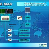 MAS diagram: Image credit Aquarius Innovation Lab