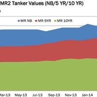 MR2 Tanker Values: Image McQuilling Services