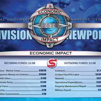 Naval Undersea Warfare Center Division Newport's total funded program in fiscal year 2024 reached $2 billion. Credit: U.S. Navy graphic by Jestyn Flores