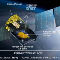 NEXT Satellite: Image courtesy of Iridium
