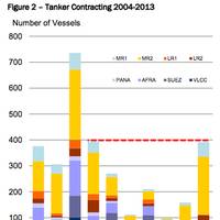 Tanker contracting 2004-13: Diagram courtesy of McQuilling Services