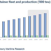 Source: Drewry Maritime Research