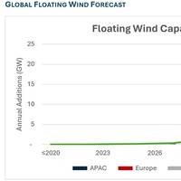 (Source: Intelatus Global Partners)