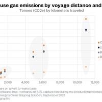 Source: Rystad Energy