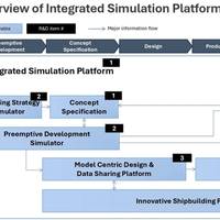 Source: Tsuneshi Shipbuilding