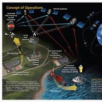Cospas-Sarsat is an international, humanitarian search and rescue system that uses satellites to detect and locate emergency beacons carried by ships, aircraft, or individuals. The system consists of a network of satellites, ground stations, mission control centers, and rescue coordination centers. For more information click the above image. 